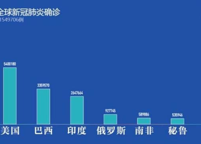 三年新冠疫情中国损失（中国新冠肺炎损失多少亿）