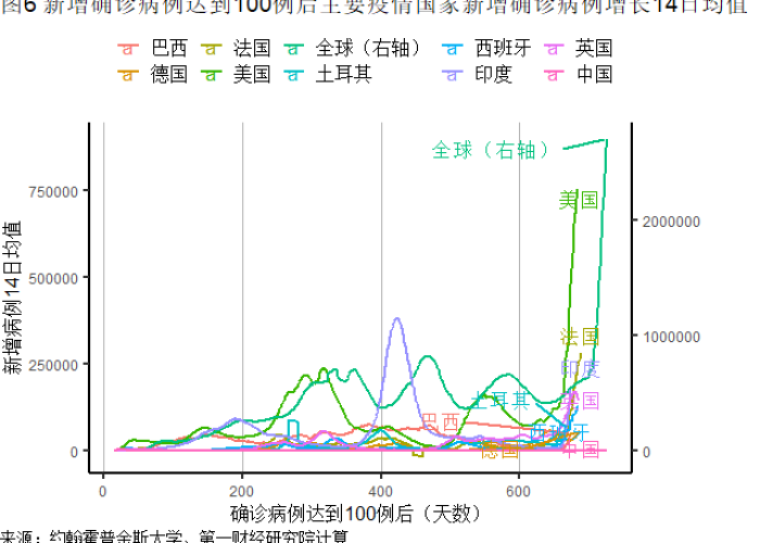 2022年7月疫情情况（2021年7月疫情最新）