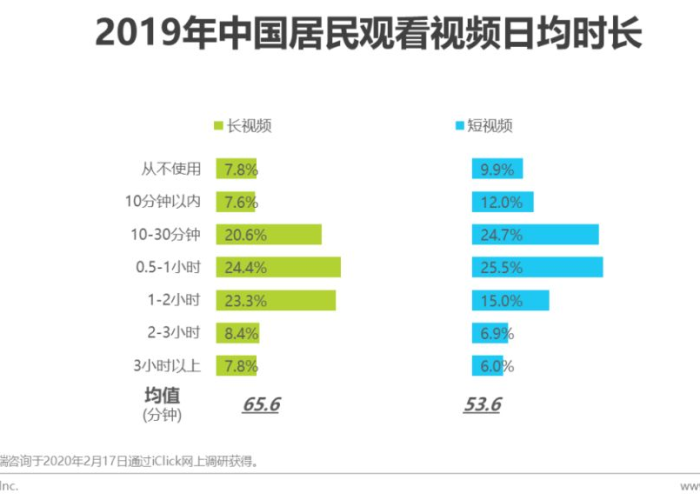 新冠疫情视频剪辑最新（新冠肺炎疫情短视频）