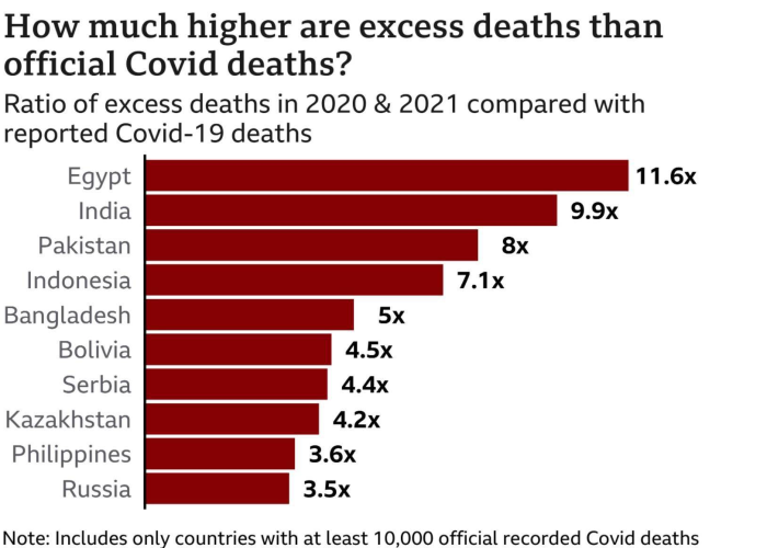 新疫情死亡人数（疫情死亡人数全球排名）