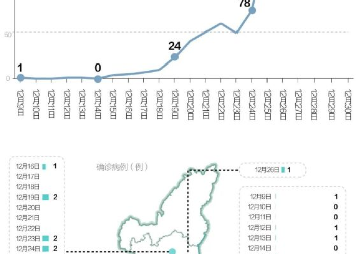疫情持续到何时（疫情大概会持续到什么时候）