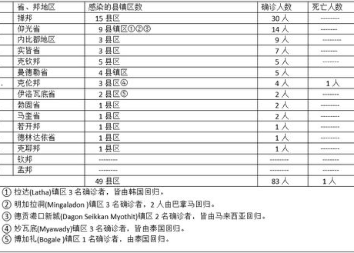 三年疫情我国死了多少人（疫情发生后中国死亡人数有多少?）