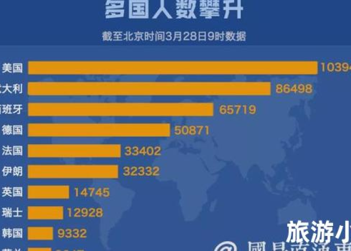 疫情期间开放的国家（疫情期间哪些国家开放旅游了）