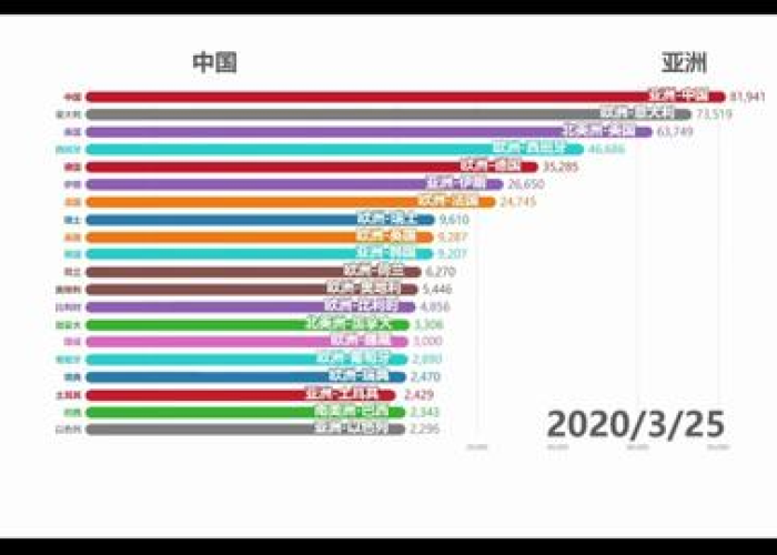新冠疫情历史回顾震撼视频（新冠疫情历史回顾震撼视频播放）