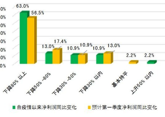 疫情三年国家经济损失多少（疫情导致中国经济损失多少钱）
