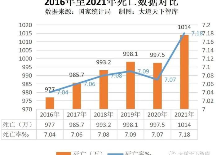 三年疫情中国死亡率是多少（2020中国疫情死亡年龄分布）