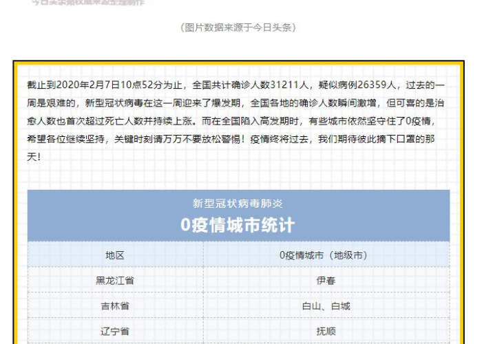 全国疫情放开的城市有哪几个（疫情 放开）