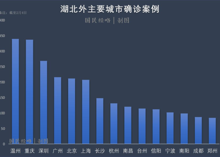 全国疫情放开的城市有哪几个（疫情 放开）