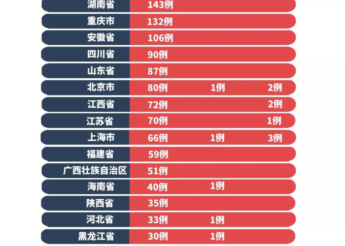 全国疫情放开的城市有哪几个（疫情 放开）