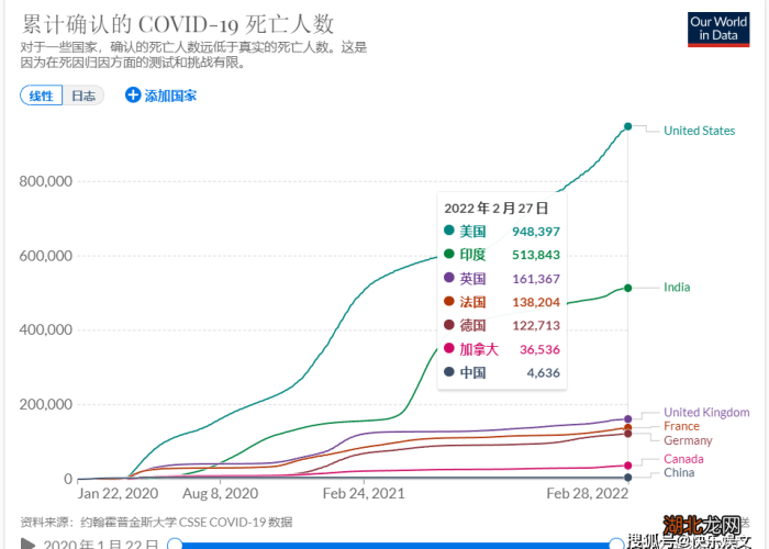 全国放开管控疫情死亡多少人（全国疫情放开了吗）
