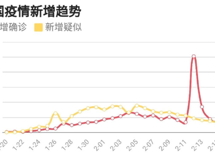 2020年新冠疫情回顾视频（2020年中国疫情回顾介绍视频）