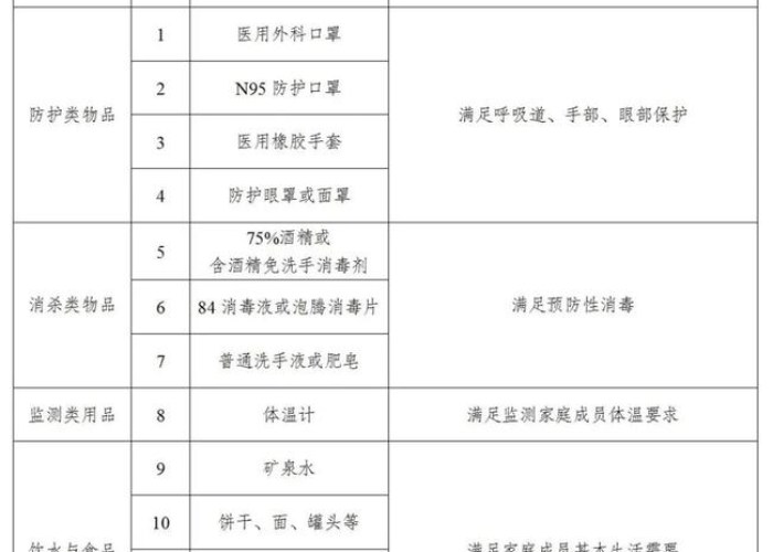 疫情在家需要准备些什么物资（疫情期间家里需要准备什么物资）
