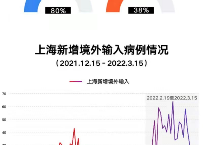 上海疫情让外地人寒心（外地对上海疫情）