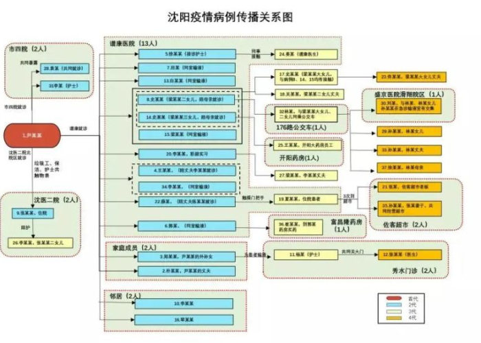 深圳疫情的原因（深圳疫情由来）