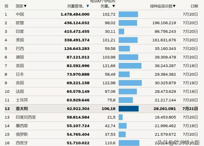 12月了疫情啥时候能结束（12月疫情怎么样了）