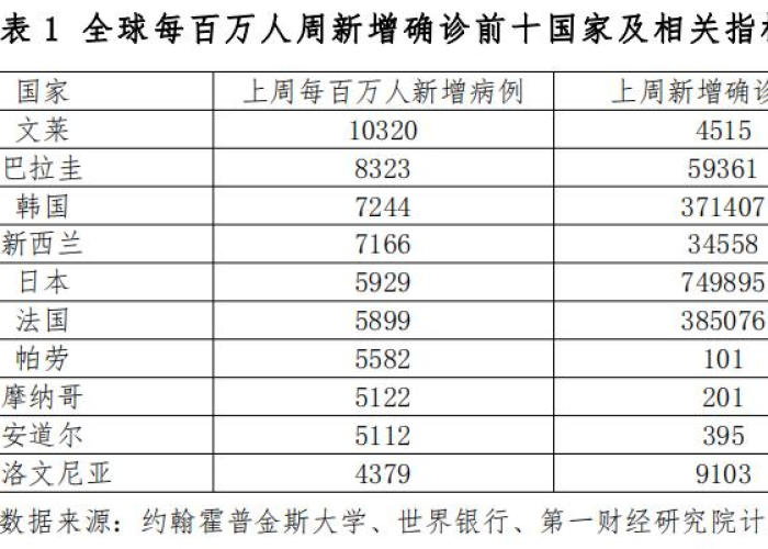 12月了疫情啥时候能结束（12月疫情怎么样了）