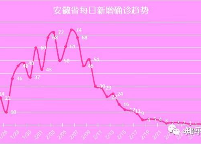 2020年疫情是什么时候结束的（2020年疫情大概什么时候结束）