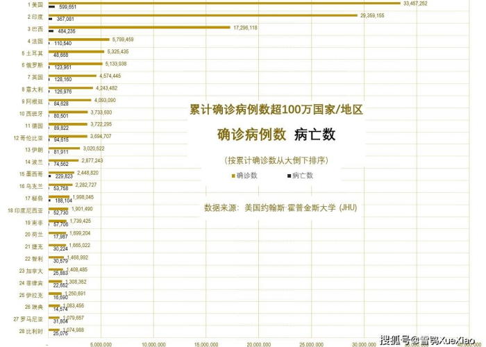 中国疫情死亡人数2021（中国疫情死亡人数多少例）