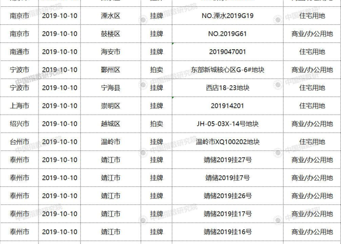 重庆最新传染疫情图（129人死亡!重庆发布最新传染病疫情）