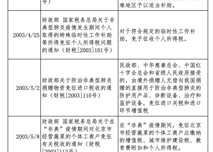 疫情三年对中国经济的影响论文（疫情三年对中国经济的影响论文800字）