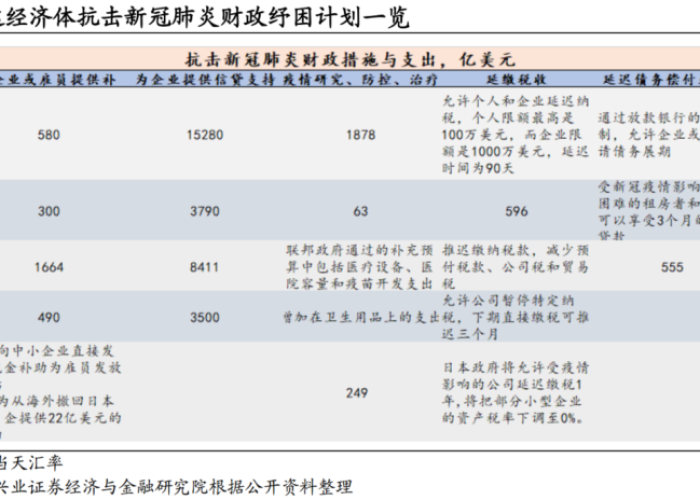 疫情三重变化（疫情三次爆发）