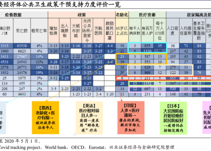 疫情三重变化（疫情三次爆发）