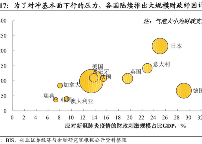 疫情三重变化（疫情三次爆发）