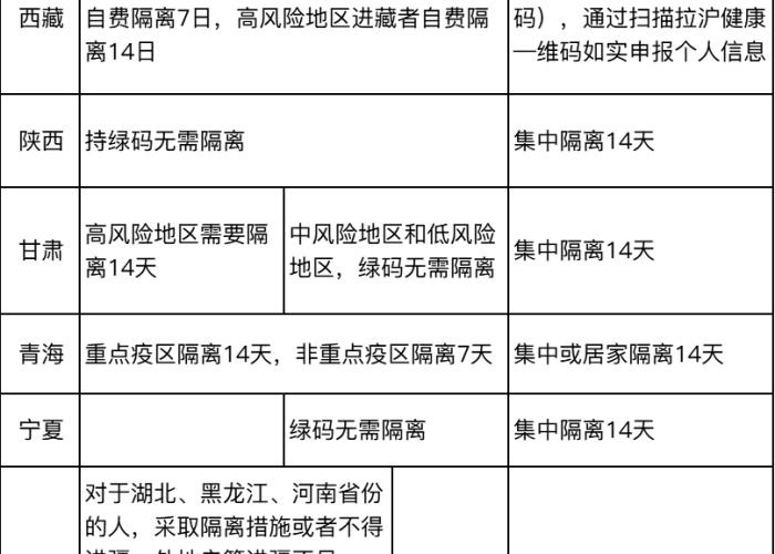 新冠疫情最新政策有什么副作用（新冠疫情国家政策）