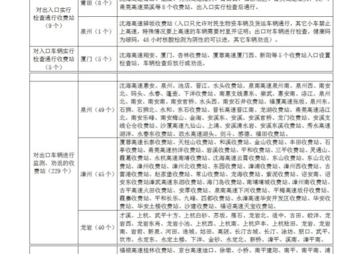 疫情期间要求风控（疫情控制期间）