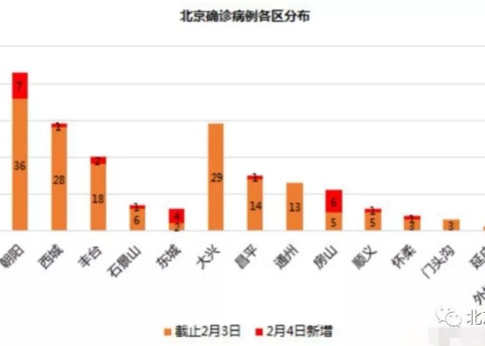 疫情期间要求风控（疫情控制期间）