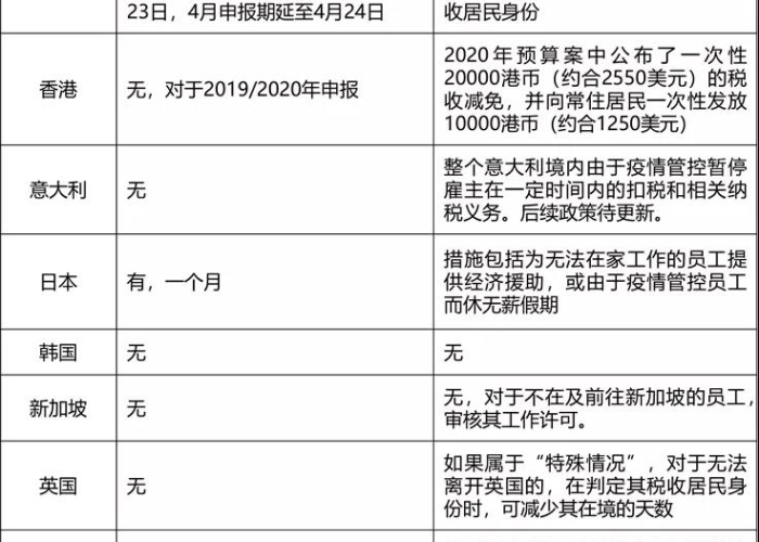 疫情期间免税政策截止日期是什么（疫情期间免税政策截止日期是什么意思）