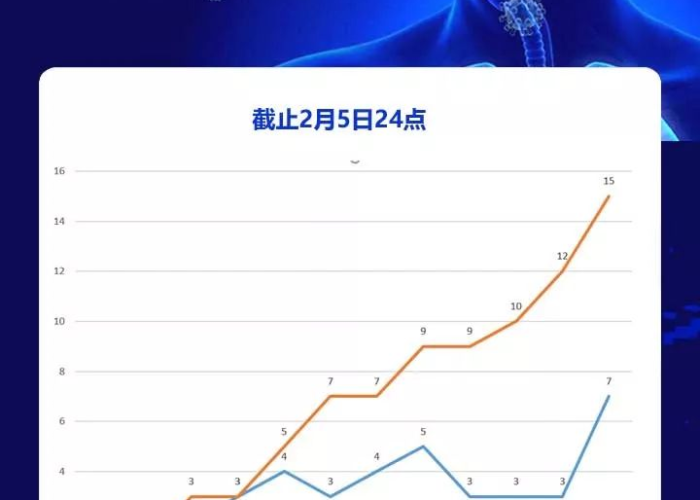 疫情最新实时数据聊城（聊城疫情最新报道）