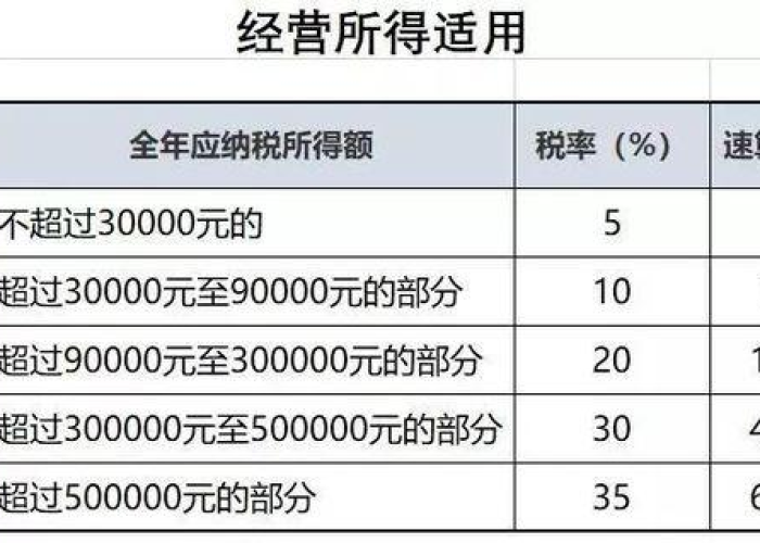 疫情期间所得税有没有减免申报（疫情期间所得税税率是多少）