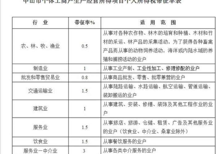 疫情期间所得税有没有减免申报（疫情期间所得税税率是多少）