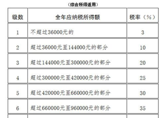 疫情期间所得税有没有减免申报（疫情期间所得税税率是多少）