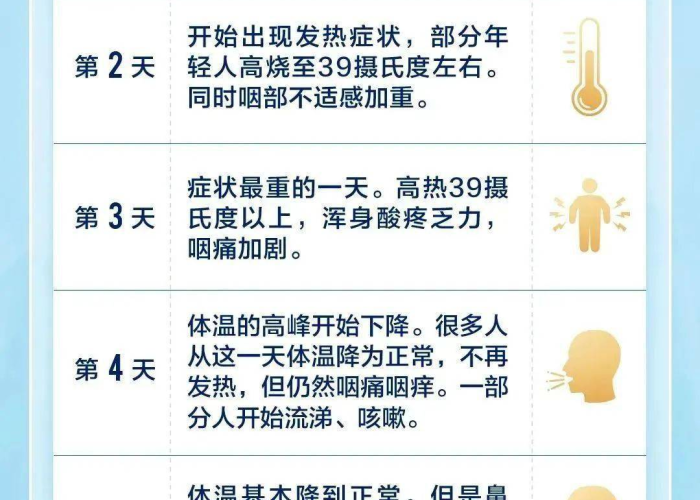 疫情期间准备哪些药品（疫情期间必备药品）
