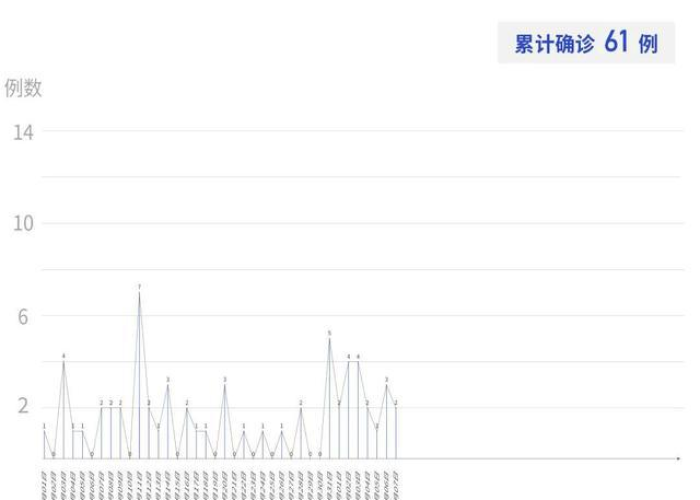 陕西疫情最新统计（陕西疫情最新消息今天新增人数）