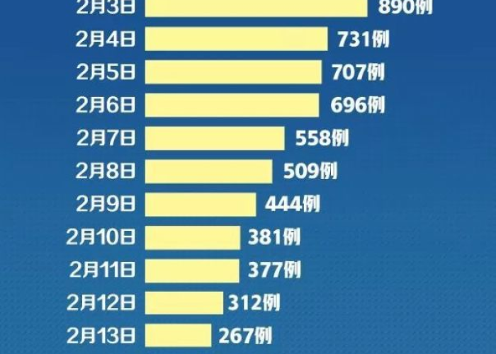 2024年山东疫情爆发了（山东21年疫情）