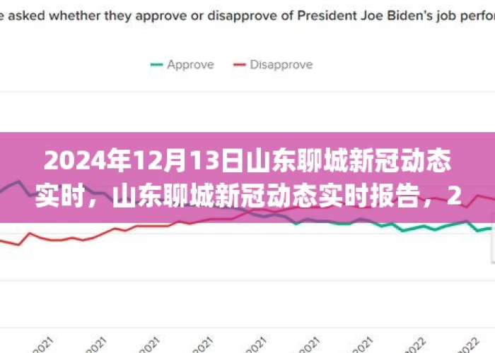 2024年山东疫情爆发了（山东21年疫情）
