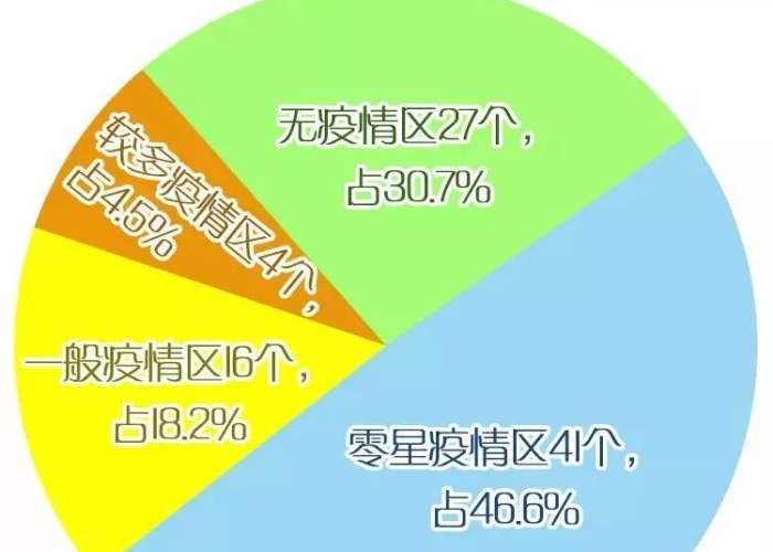 疫情最新情况分布图片（疫情最新情况分布图片大全）