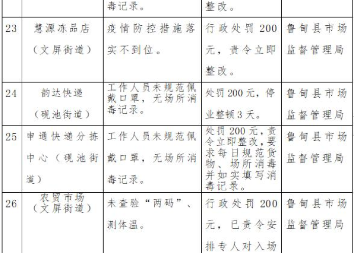 疫情防控曝光台第二期（最新疫情防控播报）