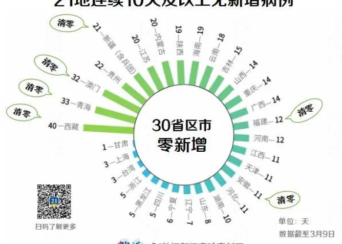 武汉疫情什么时候解封的日期（武汉最新疫情什么时候解封）