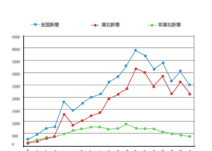新型冠状病毒疫情出现时间（新型冠状病毒疫情时间轴）