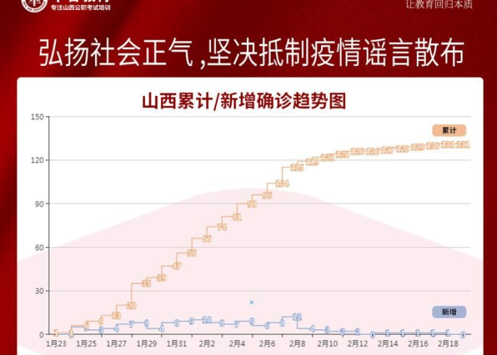 临汾疫情实时动态（临汾疫情实时动态查询）
