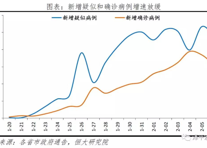 3年疫情（3年疫情是什么时候到什么时候）