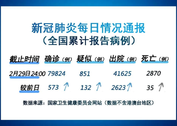 新冠疫情最开始是谁报告的（新冠肺炎疫情谁最先发现）