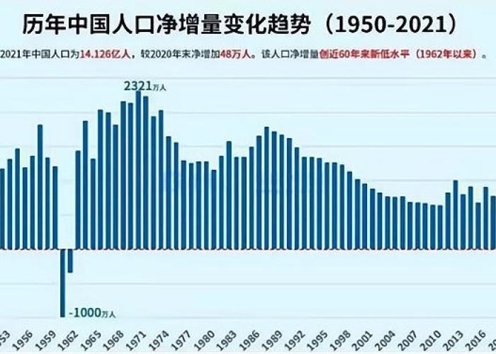 2020年疫情期间出生率（疫情期间人口出生率）