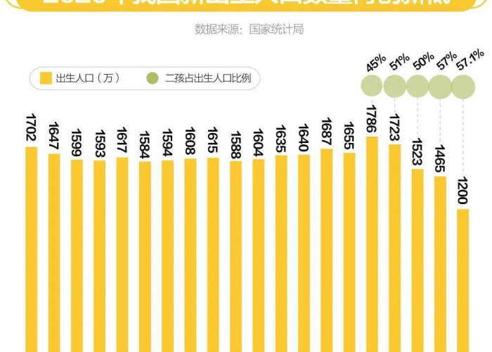 2020年疫情期间出生率（疫情期间人口出生率）