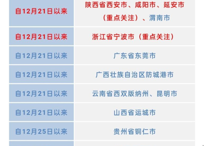 四川新冠疫情最新轨迹（四川新冠疫情最新进展）