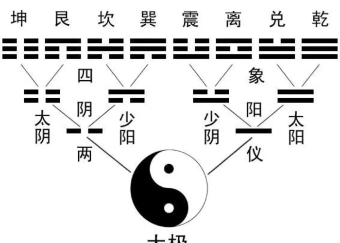 算卦疫情结束时间预估（周易测疫情何时结束）